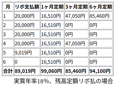 東京−府中の通勤定期
2025年5月14日時点